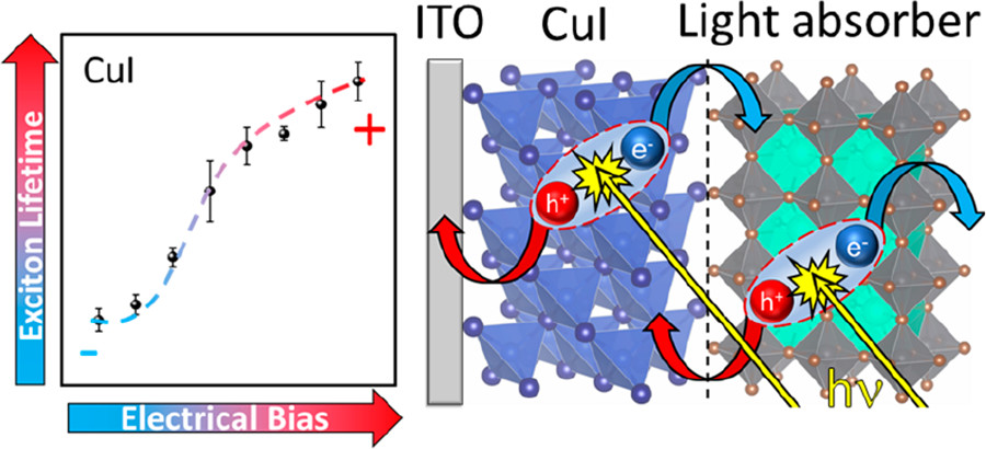 Tuning the Excited-State Dynamics of CuI Films with Electrochemical Bias 